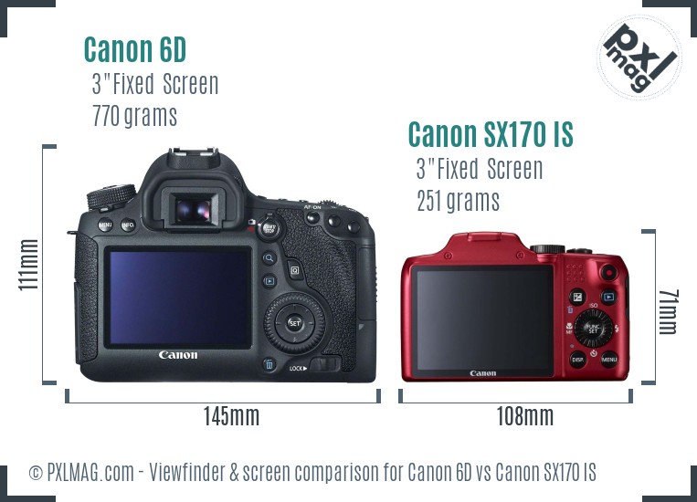 Canon 6D vs Canon SX170 IS Screen and Viewfinder comparison
