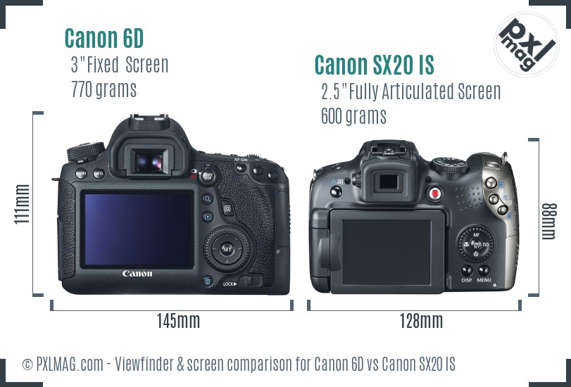 Canon 6D vs Canon SX20 IS Screen and Viewfinder comparison