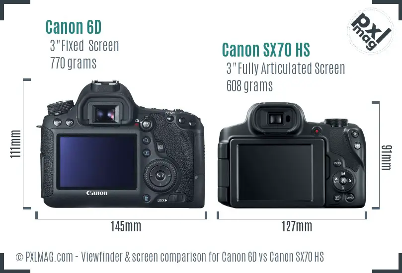 Canon 6D vs Canon SX70 HS Screen and Viewfinder comparison