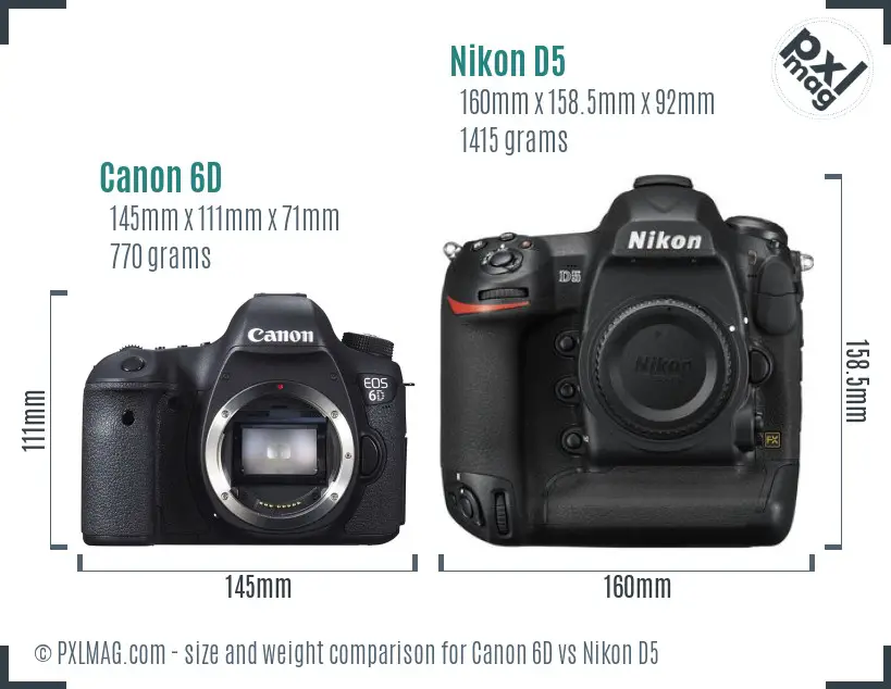 Physical size and ergonomics comparison