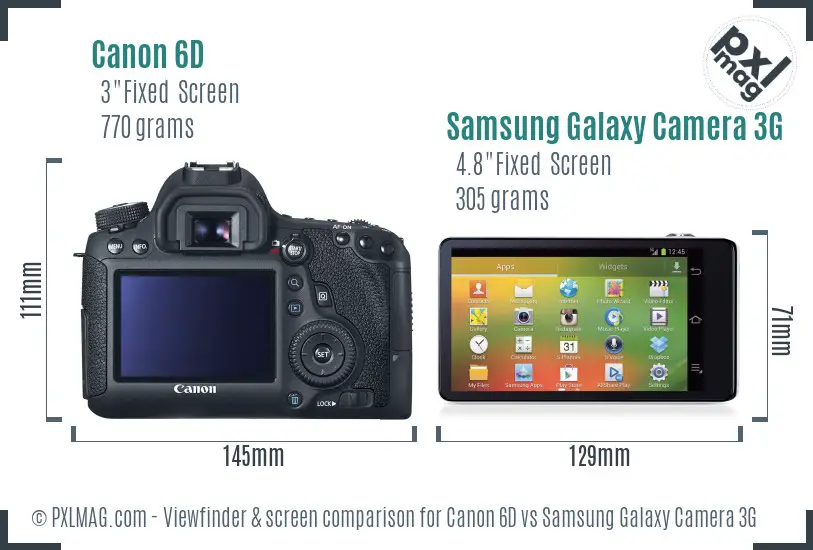 Canon 6D vs Samsung Galaxy Camera 3G Screen and Viewfinder comparison