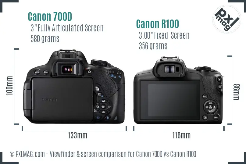 LCD screen and interface comparison