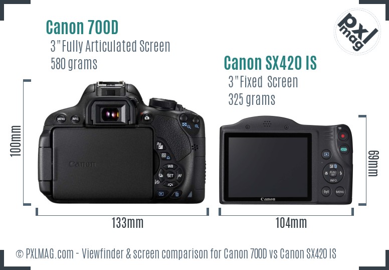 Canon 700D vs Canon SX420 IS Screen and Viewfinder comparison