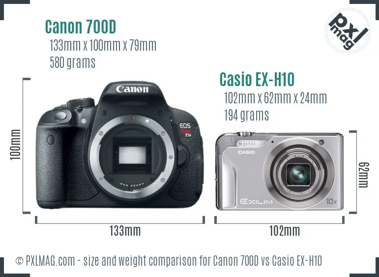 Physical size and ergonomics comparison