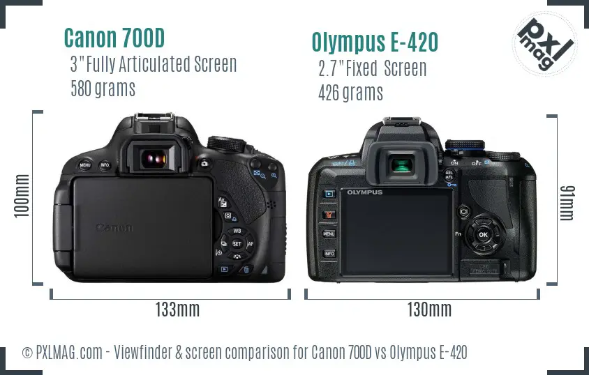 Canon 700D vs Olympus E-420 Screen and Viewfinder comparison