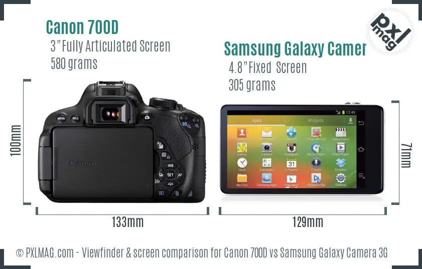 Canon 700D vs Samsung Galaxy Camera 3G Screen and Viewfinder comparison
