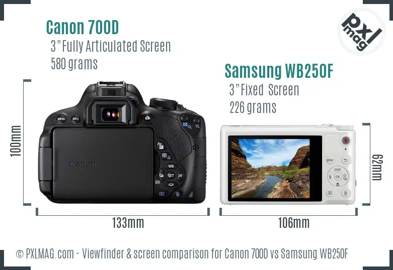Canon 700D vs Samsung WB250F Screen and Viewfinder comparison