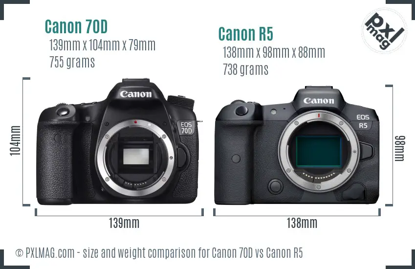 Canon 70D vs Canon R5 size comparison Canon 70D vs Canon R5 size comparison