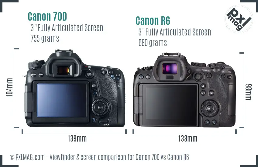 Canon 70D vs Canon R6 Screen and Viewfinder comparison