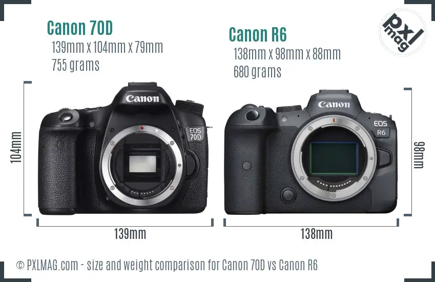 Canon 70D vs Canon R6 size comparison