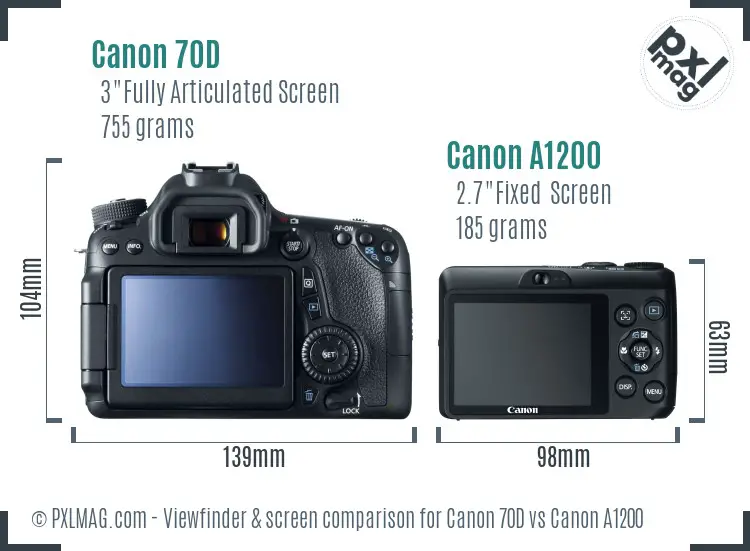 Canon 70D vs Canon A1200 Screen and Viewfinder comparison