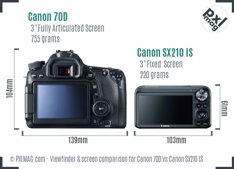 Canon 70D vs Canon SX210 IS Screen and Viewfinder comparison