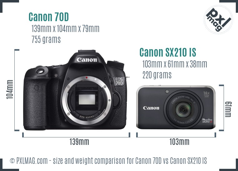 Canon 70D vs Canon SX210 IS size comparison