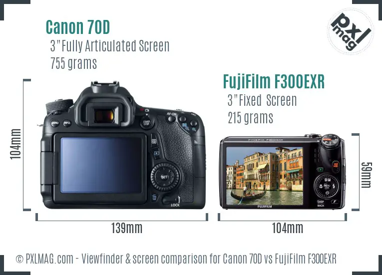 LCD screen and interface comparison