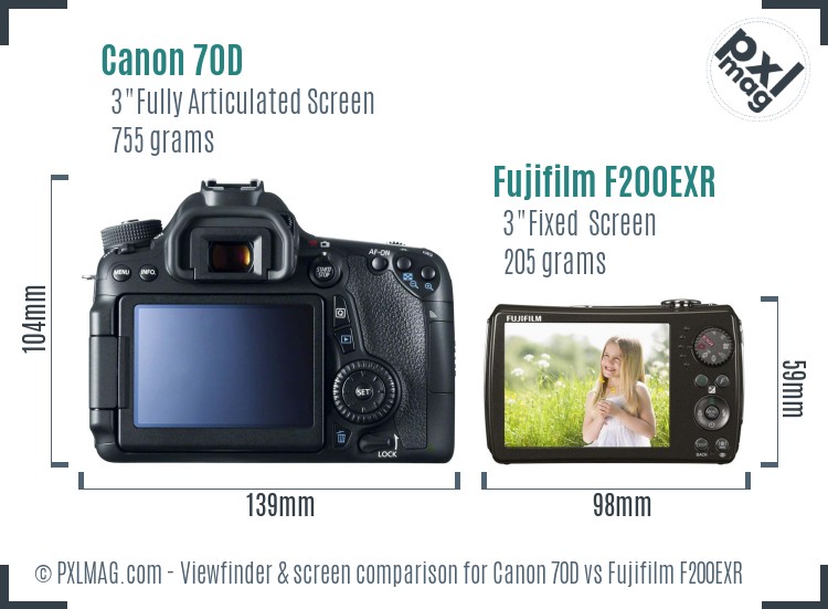 Canon 70D vs Fujifilm F200EXR Screen and Viewfinder comparison