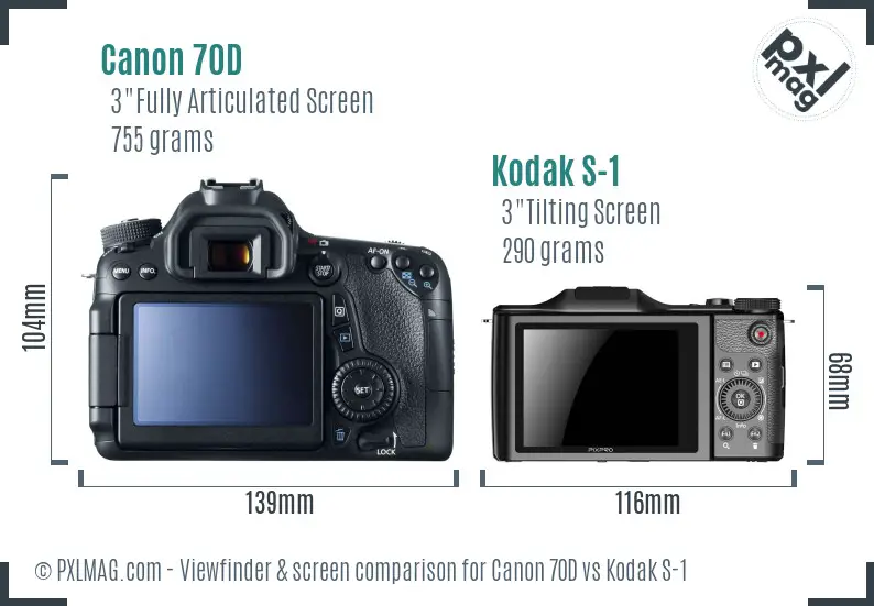 Canon 70D vs Kodak S-1 Screen and Viewfinder comparison