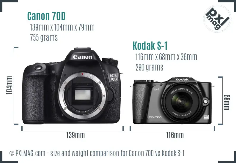 Canon 70D vs Kodak S-1 size comparison
