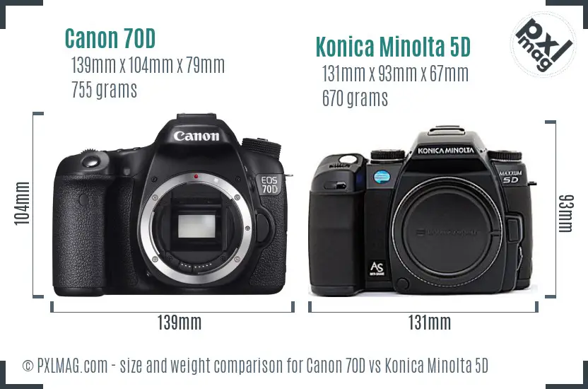 Canon 70D vs Konica Minolta 5D size comparison