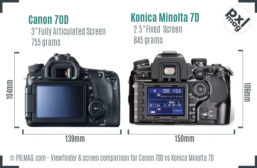 Canon 70D vs Konica Minolta 7D Screen and Viewfinder comparison