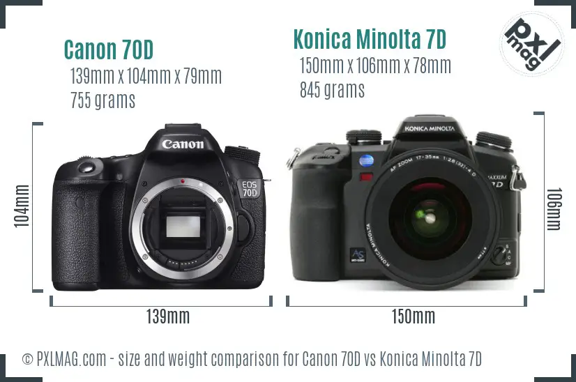 Canon 70D vs Konica Minolta 7D size comparison