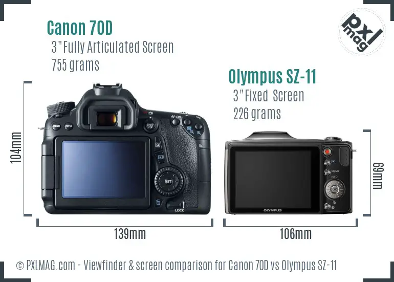Canon 70D vs Olympus SZ-11 Screen and Viewfinder comparison