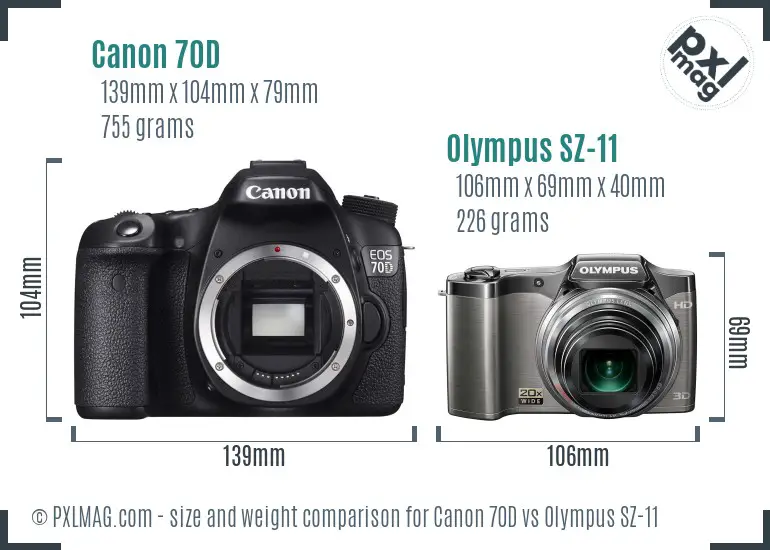 Canon 70D vs Olympus SZ-11 size comparison