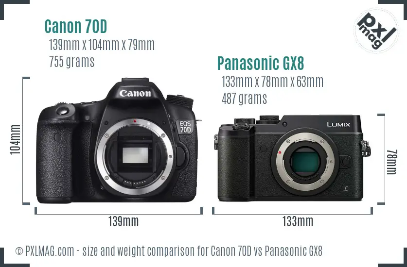 Canon 70D vs Panasonic GX8 size comparison