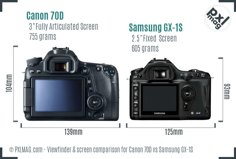 Canon 70D vs Samsung GX-1S Screen and Viewfinder comparison