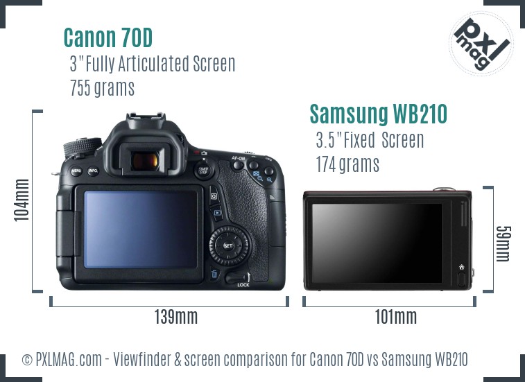 Canon 70D vs Samsung WB210 Screen and Viewfinder comparison