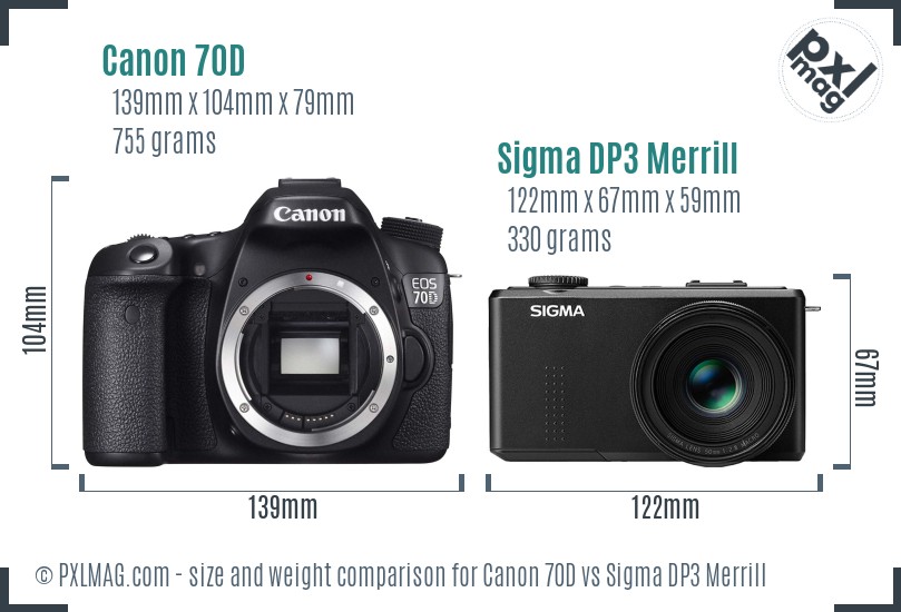 Canon 70D vs Sigma DP3 Merrill size comparison