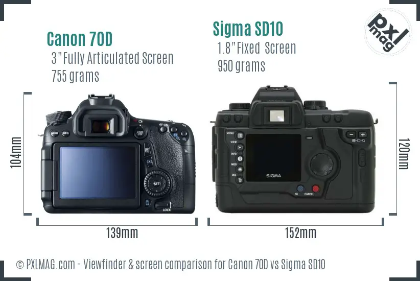 Canon 70D vs Sigma SD10 Screen and Viewfinder comparison