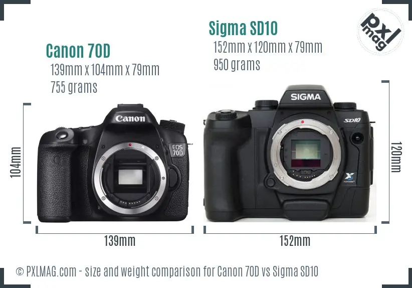 Canon 70D vs Sigma SD10 size comparison