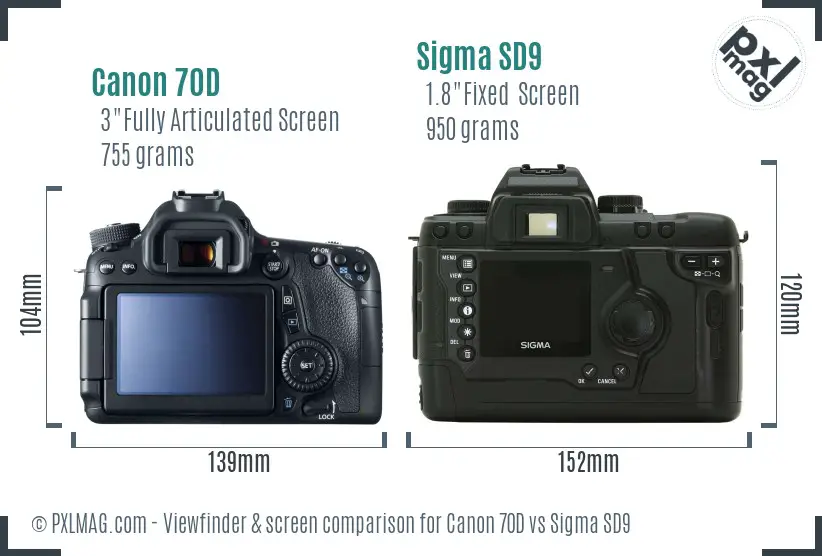 Canon 70D vs Sigma SD9 Screen and Viewfinder comparison