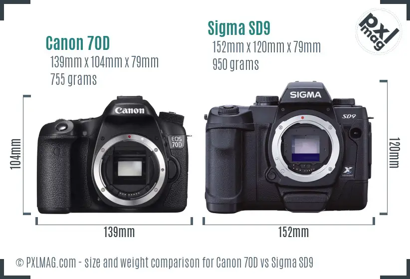 Canon 70D vs Sigma SD9 size comparison