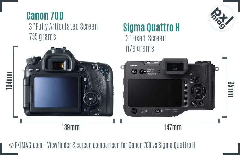 Canon 70D vs Sigma Quattro H Screen and Viewfinder comparison