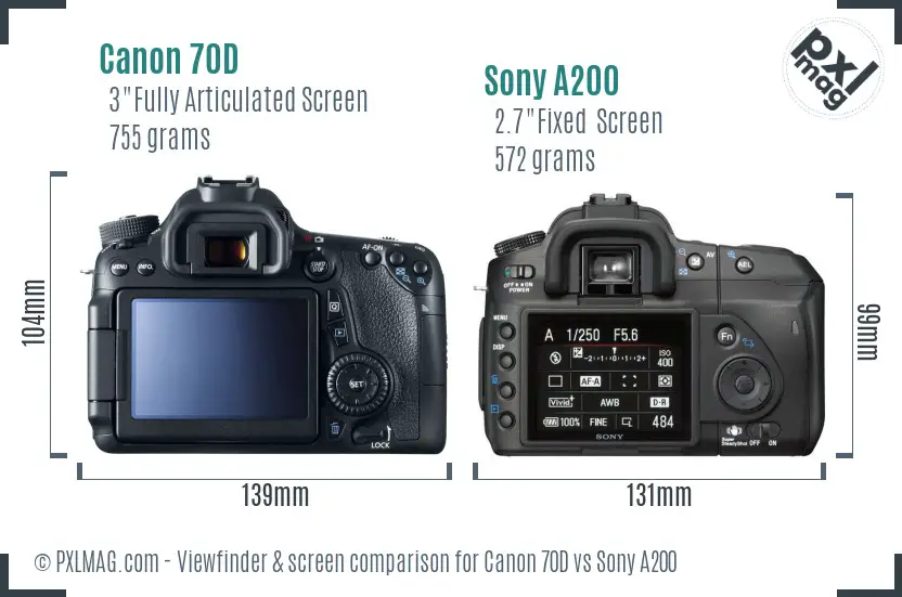 Canon 70D vs Sony A200 Screen and Viewfinder comparison Canon 70D vs Sony A200 Screen and Viewfinder comparison