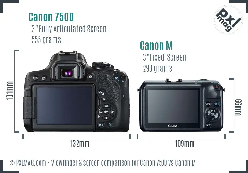 Canon 750D vs Canon M Screen and Viewfinder comparison