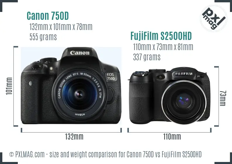 Size and ergonomics comparison