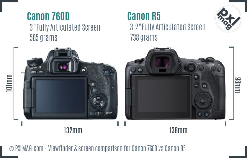 Canon 760D vs Canon R5 Screen and Viewfinder comparison