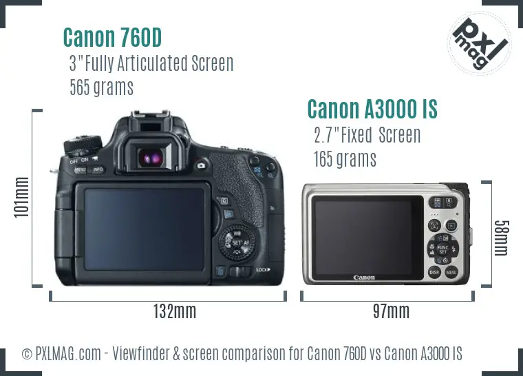 Canon 760D vs Canon A3000 IS Screen and Viewfinder comparison