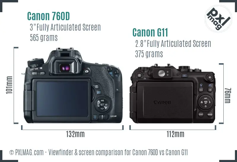 LCD screen and interface comparison