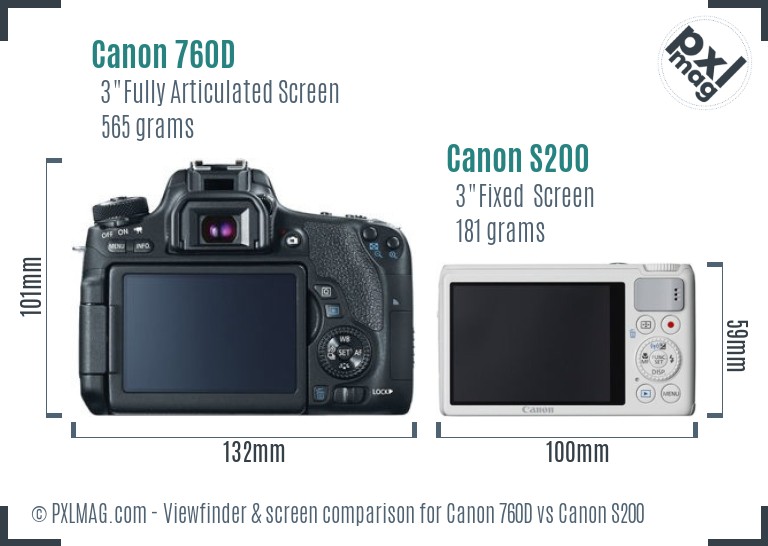 Canon 760D vs Canon S200 Screen and Viewfinder comparison