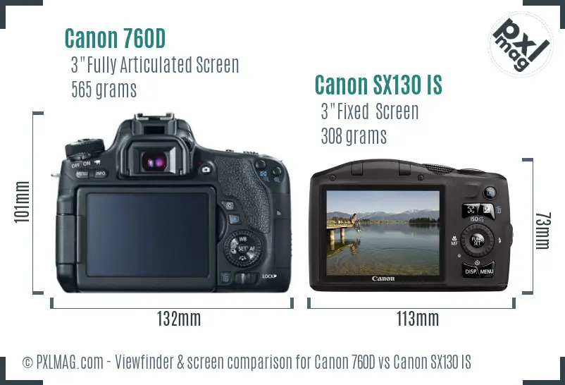 LCD screen and interface comparison