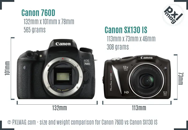 Physical size and ergonomics comparison