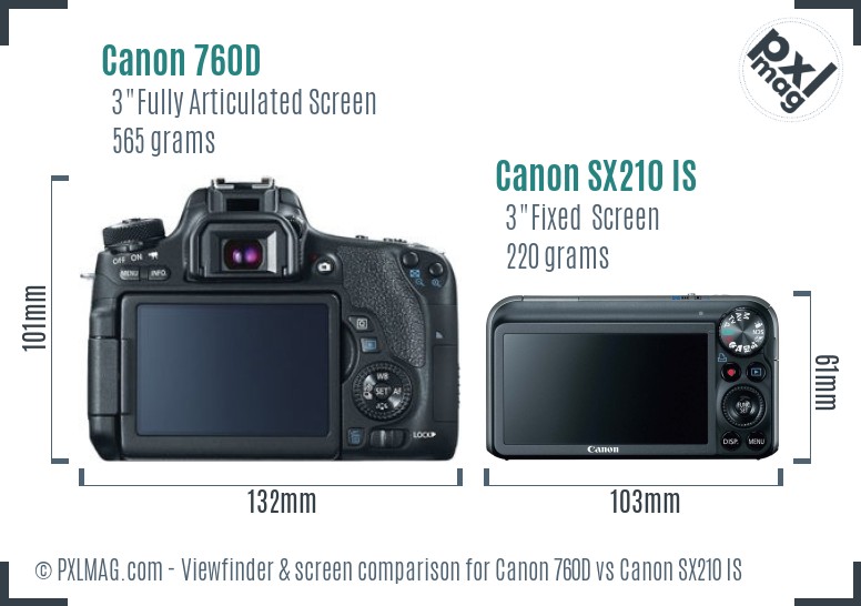 Canon 760D vs Canon SX210 IS Screen and Viewfinder comparison
