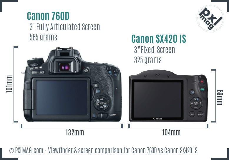 Canon 760D vs Canon SX420 IS Screen and Viewfinder comparison