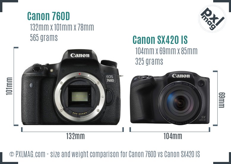 Canon 760D vs Canon SX420 IS size comparison Canon 760D vs Canon SX420 IS size comparison