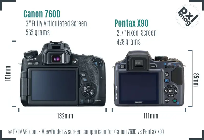 Canon 760D vs Pentax X90 Screen and Viewfinder comparison