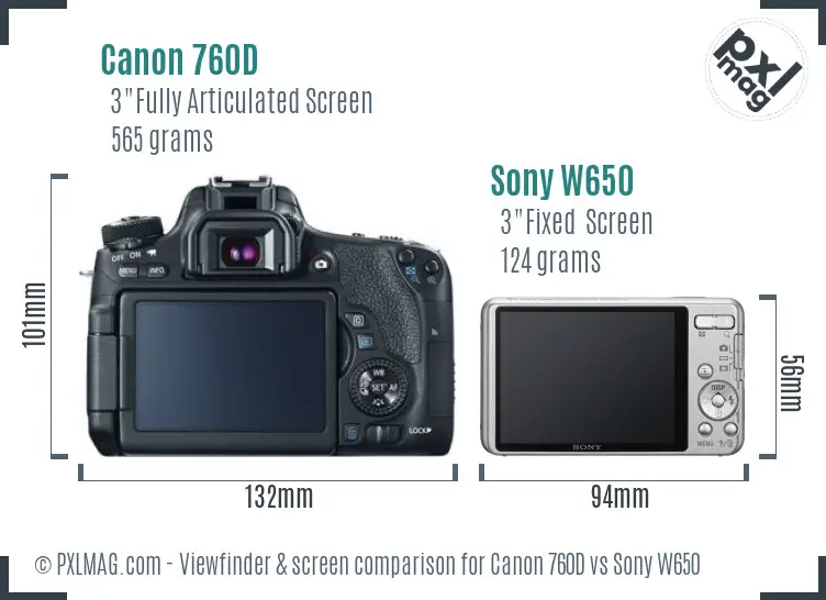 Canon 760D vs Sony W650 Screen and Viewfinder comparison