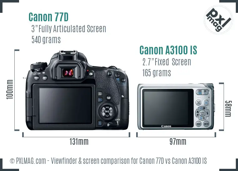 Canon 77D vs Canon A3100 IS Screen and Viewfinder comparison